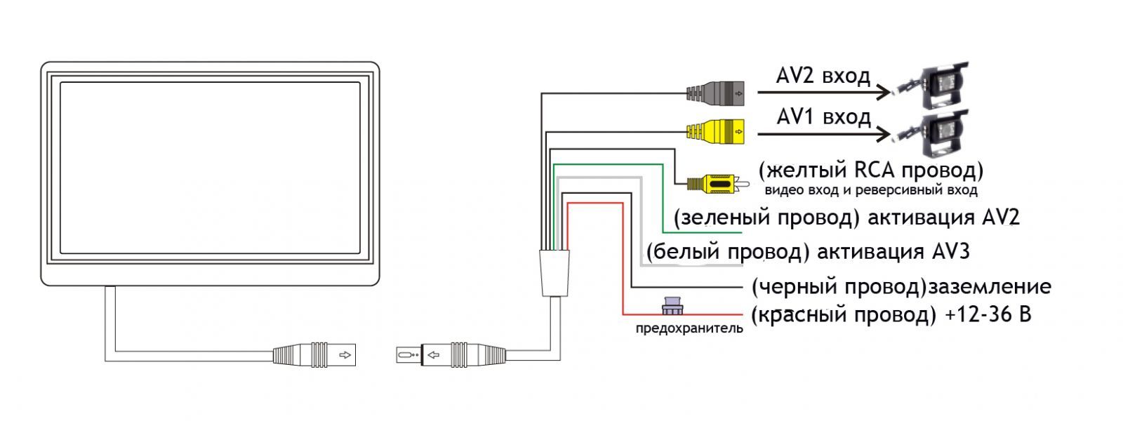 Как вывести изображение с телефона на монитор автомобиля